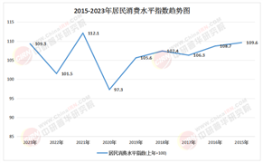 2025-2030消費(fèi)品行業(yè)：全球共性趨勢(shì)與中國(guó)市場(chǎng)新動(dòng)能