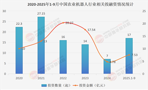 農業(yè)機器人行業(yè)現(xiàn)狀洞察與未來趨勢展望