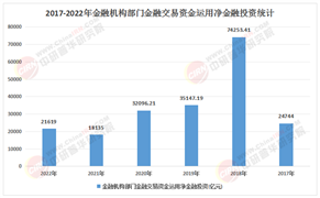 2025-2030金融大數(shù)據(jù)行業(yè)：價(jià)值變現(xiàn)的黃金五年