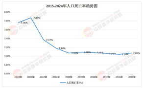2025年中國(guó)陵園墓地行業(yè)市場(chǎng)：供需格局、競(jìng)爭(zhēng)態(tài)勢(shì)與未來(lái)走向