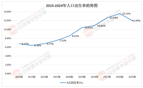 2025嬰兒用品行業(yè)投資圖譜：智能育兒、高端營(yíng)養(yǎng)與健康防護(hù)三大黃金賽道