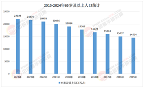 2025-2030醫(yī)療養(yǎng)老行業(yè)投資：醫(yī)養(yǎng)融合與支付創(chuàng)新的雙輪驅(qū)動(dòng)