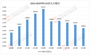 2025少兒托管行業(yè)規(guī)?；c可持續(xù)化的雙軌戰(zhàn)略
