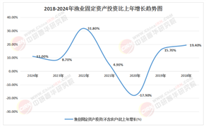 2025-2030中國水產(chǎn)漁業(yè)機(jī)械行業(yè)投資路徑與戰(zhàn)略規(guī)劃