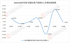 2025中國露天采礦行業(yè)投資決策必讀：政策驅(qū)動(dòng)下的新風(fēng)口與回報(bào)分析