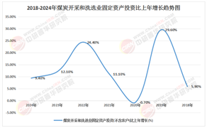 2025年中國煤炭開采洗選行業(yè)投資展望：核心趨勢、關(guān)鍵機(jī)遇與系統(tǒng)性風(fēng)險(xiǎn)評(píng)估