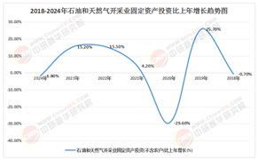 迎戰(zhàn)未來五年：中國石化行業(yè)投資新浪潮與核心賽道深度研判