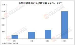 即時零售行業(yè)深度剖析：當菜鳥押注