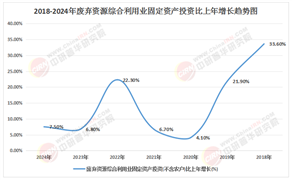 2025-2030廢棄資源行業(yè)政策紅利與規(guī)?；顿Y機(jī)遇