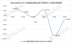 2025-2030年中國土木建筑行業(yè)EPC、PPP與投建營一體化趨勢
