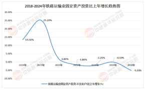 2025-2030年中國鐵路運輸行業(yè)市場格局、供需分析與前景預測