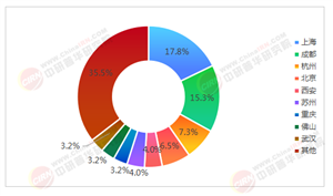 2025年中國電競產(chǎn)業(yè)全景調(diào)研及投資前景分析