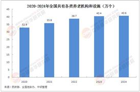 中國養(yǎng)老服務(wù)行業(yè)核心挑戰(zhàn)解析：需求膨脹與供給短板的結(jié)構(gòu)性矛盾