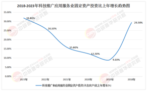 2025-2030新型農(nóng)業(yè)行業(yè)投資：聚焦生物育種與智慧農(nóng)機