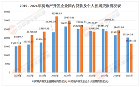2025-2030年住房貸款行業(yè)市場投資新機遇
