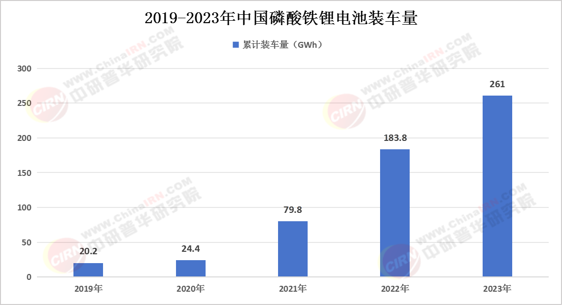 2025年中國磷酸鐵鋰(LFP)電池行業(yè)發(fā)展現(xiàn)狀深度分析