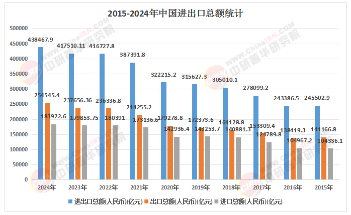 2025中國進出口貿(mào)易產(chǎn)品行業(yè)投資焦點：高技術產(chǎn)品、新興市場與綠色貿(mào)易