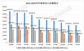 2025中國進出口貿(mào)易產(chǎn)品行業(yè)投資焦點：高技術(shù)產(chǎn)品、新興市場與綠色貿(mào)易