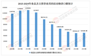 2025-2030中國進口食品行業(yè)消費升級與投資機遇洞察