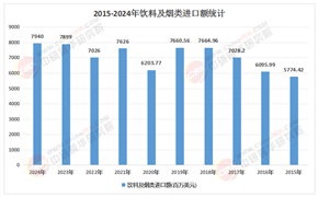 布局未來健康消費：十五五中國健康飲料行業(yè)戰(zhàn)略機遇與投資路徑