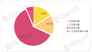 2025年中國節(jié)水裝備行業(yè)市場全景調(diào)研及投資前景預(yù)測分析