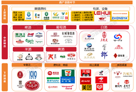 2025年中國白酒營銷行業(yè)深度研究與市場預(yù)測分析
