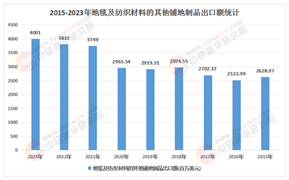 2025-2030年地毯清洗機(jī)行業(yè)迎來政策催化黃金期