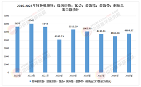2025年刺繡服裝行業(yè)成為品質(zhì)生活投資新風(fēng)口