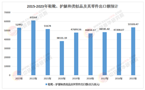 大健康賽道下的隱形冠軍：2025-2030年中國護(hù)膝行業(yè)價(jià)值發(fā)現(xiàn)報(bào)告