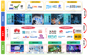 2025年數(shù)字經(jīng)濟“十五五”產(chǎn)業(yè)鏈發(fā)展?jié)摿巴顿Y環(huán)境深度剖析