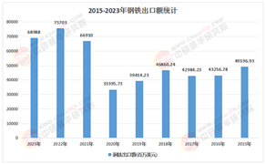 2025-2030，如何布局中國(guó)鋼鐵行業(yè)的“新核心資產(chǎn)”?