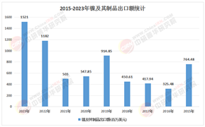 2025-2030年，滿足CBAM標(biāo)準(zhǔn)的低碳鎳鐵行業(yè)如何享受溢價(jià)紅利