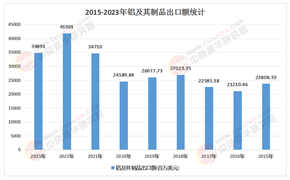 2025-2030年，高純鋁在半導(dǎo)體靶材與電容器中的需求井噴