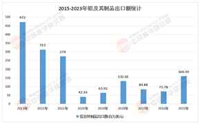 2025年，再生鉛行業(yè)如何迎接首個(gè)規(guī)?；瘓?bào)廢高峰的風(fēng)口?