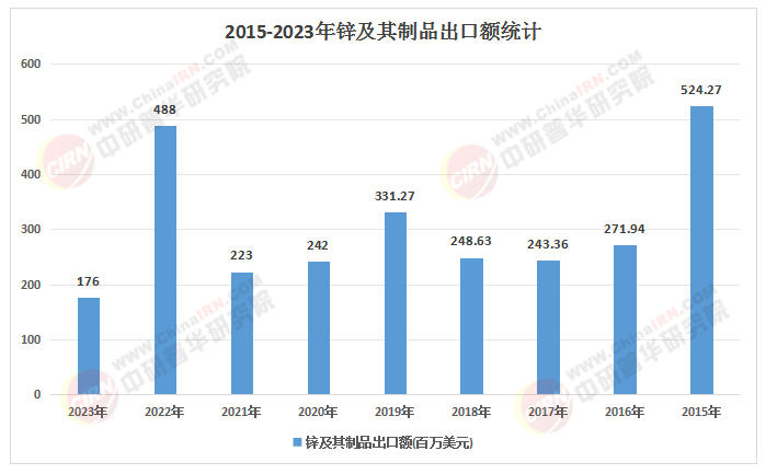 2025-2030中國(guó)納米鋅行業(yè)：政策紅利、下游風(fēng)口與投資風(fēng)險(xiǎn)預(yù)警