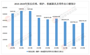 2025中國(guó)鍋爐產(chǎn)業(yè)機(jī)遇全景圖：技術(shù)路線、政策紅利與新興市場(chǎng)深度剖析
