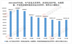 2025-2030中國(guó)電機(jī)行業(yè)替換浪潮與投資風(fēng)口分析