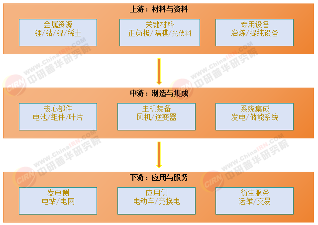 2025年中國新能源行業(yè)全景調(diào)研及投資趨勢預(yù)測分析