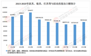 2025-2030年中國組合家具行業(yè)：智能融合與環(huán)保材料，引領(lǐng)家居消費(fèi)新風(fēng)口