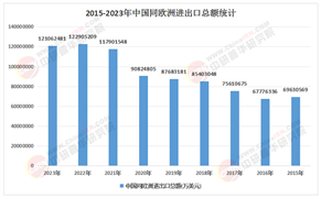 2025-2030年歐洲電動汽車行業(yè)市場分化趨勢與針對性投資策略