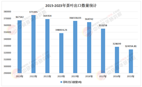 2025-2030年紅茶行業(yè)市場高溢價增長點與品牌破局之道