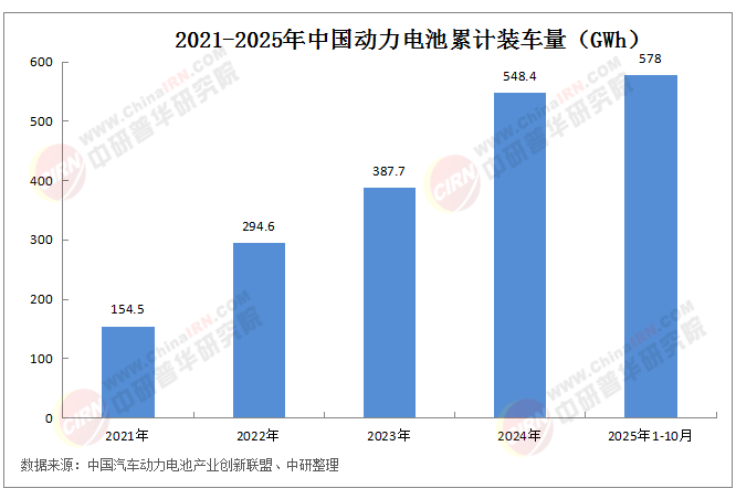 動力電池行業(yè)政策環(huán)境分析：中國將推出動力電池“十五五”專項規(guī)劃,推動新型電池產(chǎn)業(yè)發(fā)展