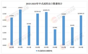 2025-2030年中國(guó)中成藥行業(yè)：三千億市場(chǎng)背后的競(jìng)爭(zhēng)格局與破局之道