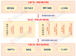 2025-2030年中國(guó)快遞行業(yè)全景調(diào)研及發(fā)展趨勢(shì)預(yù)測(cè)分析