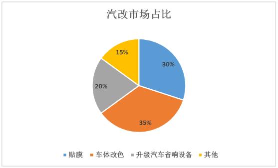改裝車行業(yè)發(fā)展趨勢(shì)及市場份額分析2024