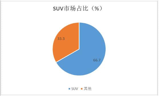 SUV汽車行業(yè)上下游產(chǎn)業(yè)鏈、消費(fèi)者需求及未來發(fā)展趨勢分析
