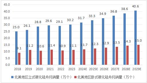 全球市場碳化硅舟托總體規(guī)模、主要生產(chǎn)商、主要地區(qū)、產(chǎn)品和應(yīng)用細(xì)分分析