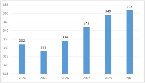 2024年鹿茸行業(yè)市場供給及未來發(fā)展趨勢預測