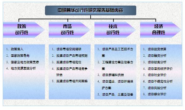 報(bào)告編制