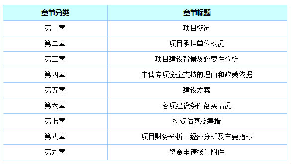 資金申請報(bào)告框架